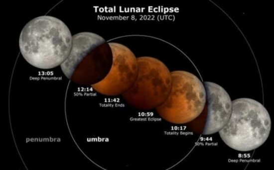Según la NASA, un eclipse lunar total ocurre cada año y medio aproximadamente. Foto: NASA.