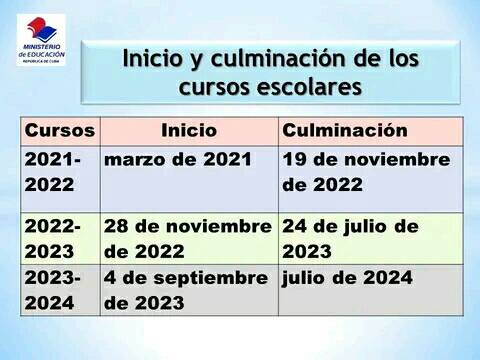 Inicio y culminación de los cursos escolares. Imagen: Ministerio de Educación (MINED).