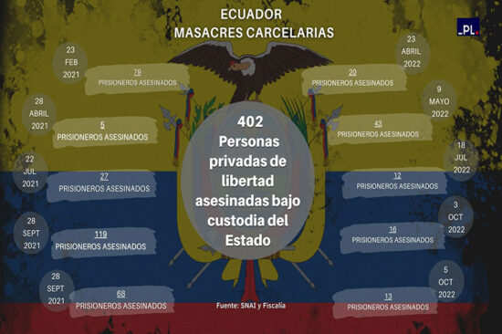Masacres carcelarias en Ecuador. Foto: Prensa Latina.