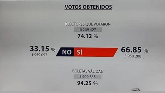 Resultados finales del referendo del Código de las Familias en Cuba. Foto: Consejo Electoral Nacional.
