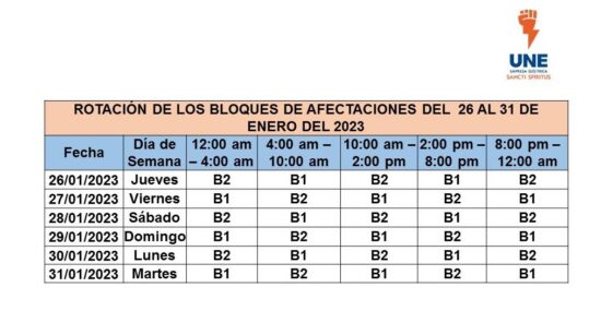 Fuente: Empresa Eléctrica Sancti Spíritus.