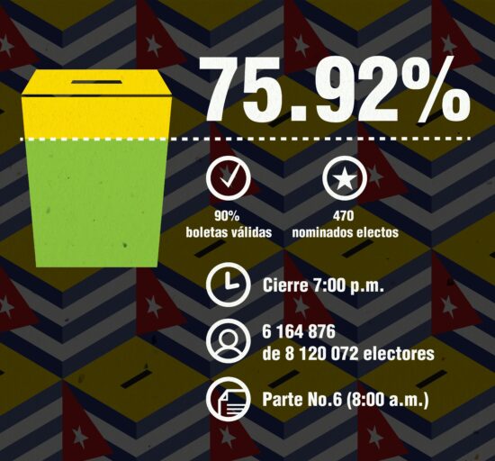 Infografía: Cubadebate.