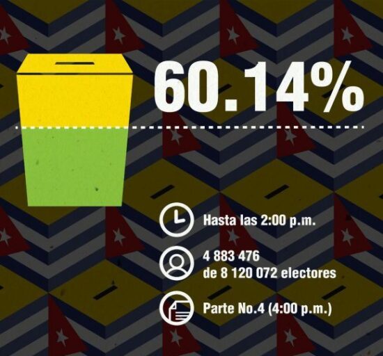 Infografía: Cubadebate.