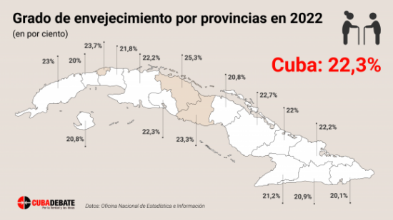 Tabla: Cubadebate