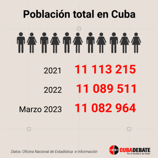 Tabla: Cubadebate